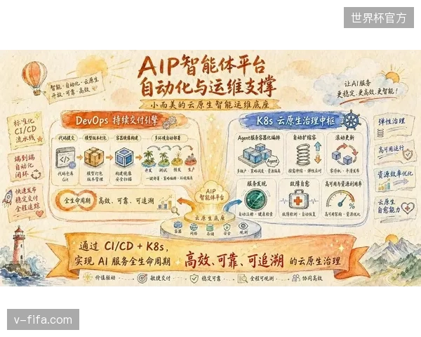 全 IP 化架构闭环，奥运会转播分发层释放硬件冗余空间。